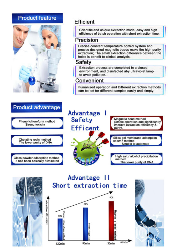 Extracteur de laboratoire médical d'acide nucléique, extracteur automatique de haute qualité pour hôpital, purification pour clinique et laboratoire